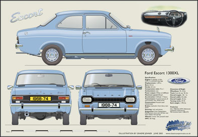 Ford Escort MkI 1300 XL 1968-74